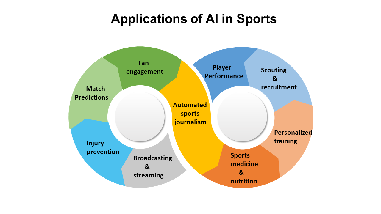 What is a Technical Decision? Exploring Its Impact in Sports and Engineering