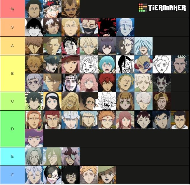 Black Clover Mobile Tier List: Top Characters Ranked by Performance