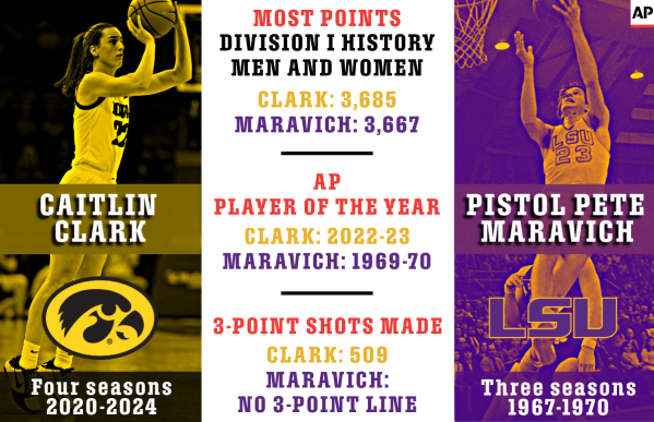 Breaking Down Clark vs Maravich Stats: The Battle for NCAA Scoring Supremacy