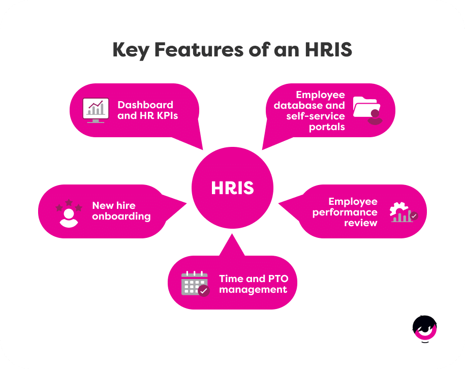 Explore PBC HRIS Features for Better Human Resource Management