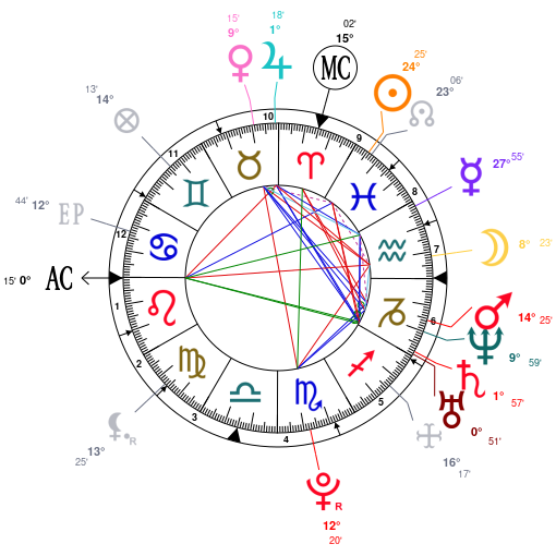 Explore Stephen Curry's Birth Chart: Insights into His Zodiac and Personality