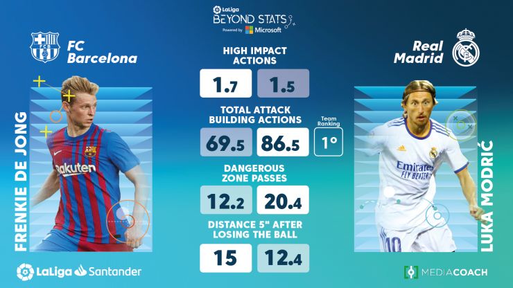 FC Barcelona vs Real Madrid Standings: Latest El Clasico Rankings & Stats