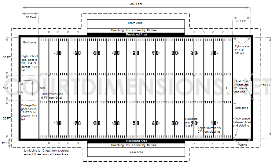 CFL Football Field Measurements: Understanding the Size and Dimensions