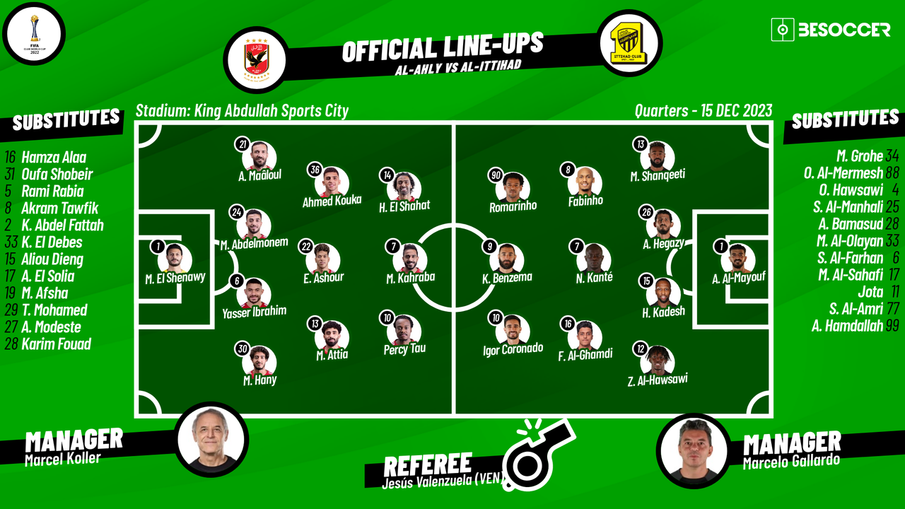 Al-Faisaly vs Al-Ittihad: 2024 Lineups, Stats, and Key Players