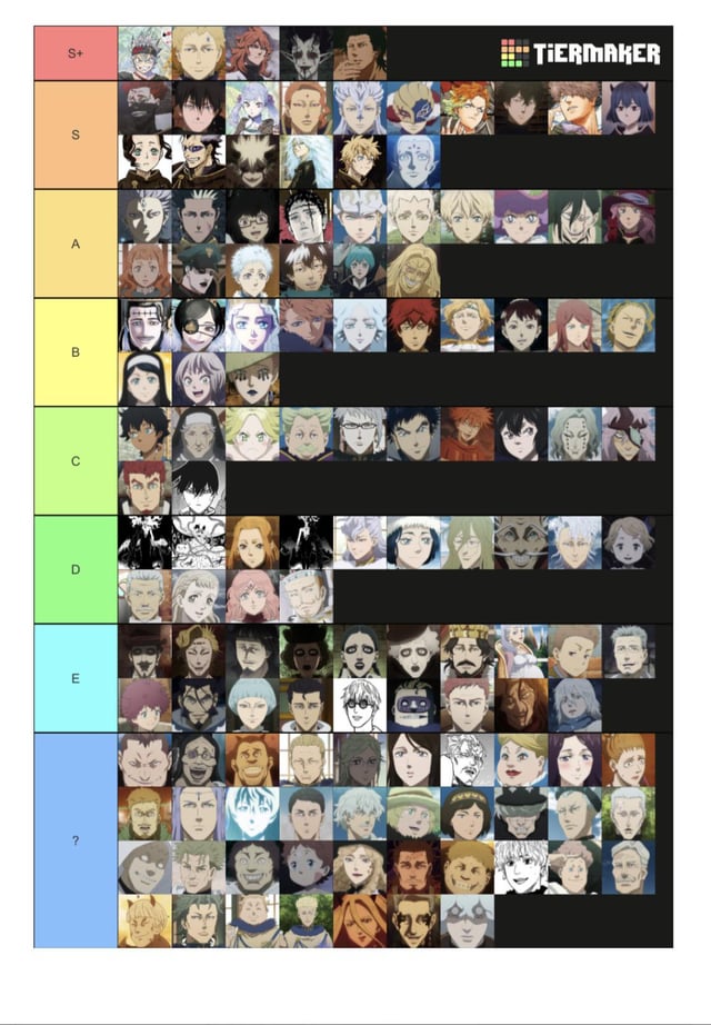 Black Clover Mobile Tier List: Top Characters Ranked by Performance