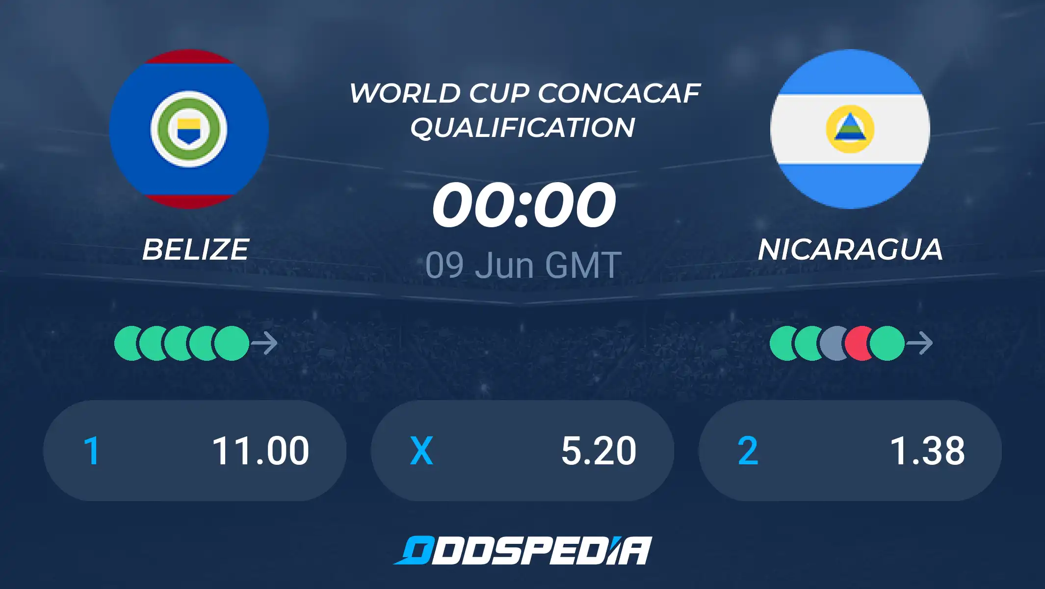 Belize vs Nicaragua 2024 Prediction: Who Will Win in CONCACAF World Cup Qualifier?