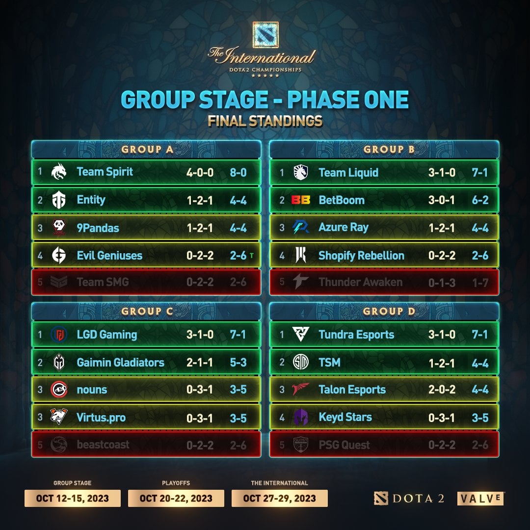 LGD vs AR: Head-to-Head in Dota 2 TI 2023 Upper Bracket Playoffs