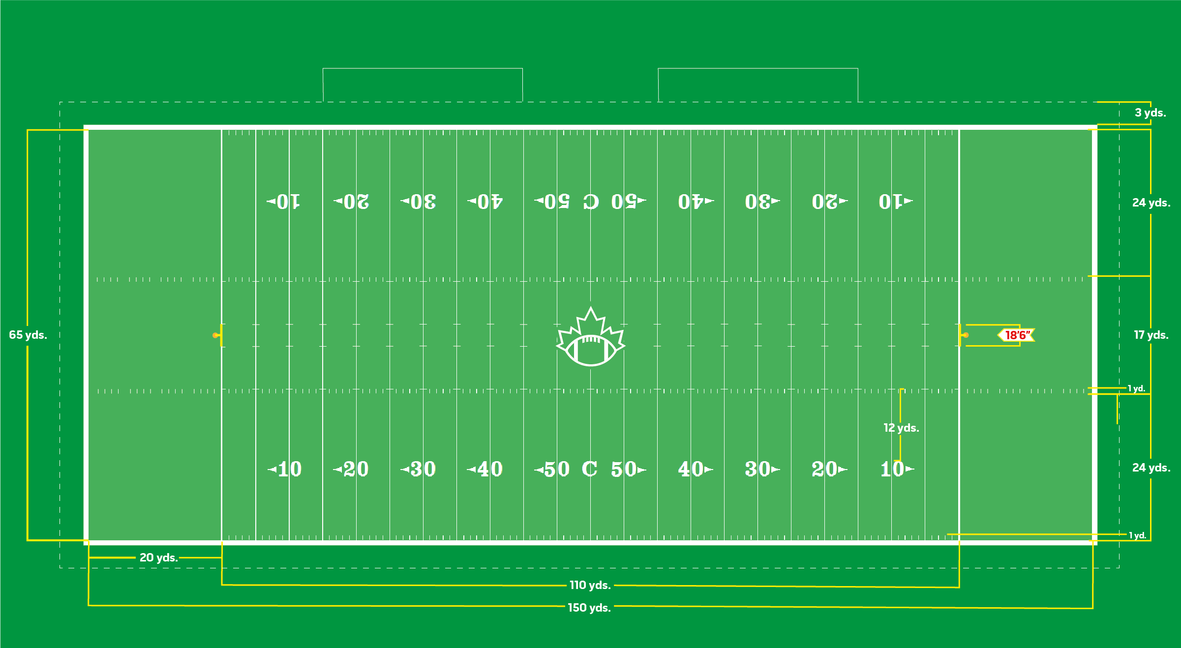 CFL Football Field Measurements: Understanding the Size and Dimensions