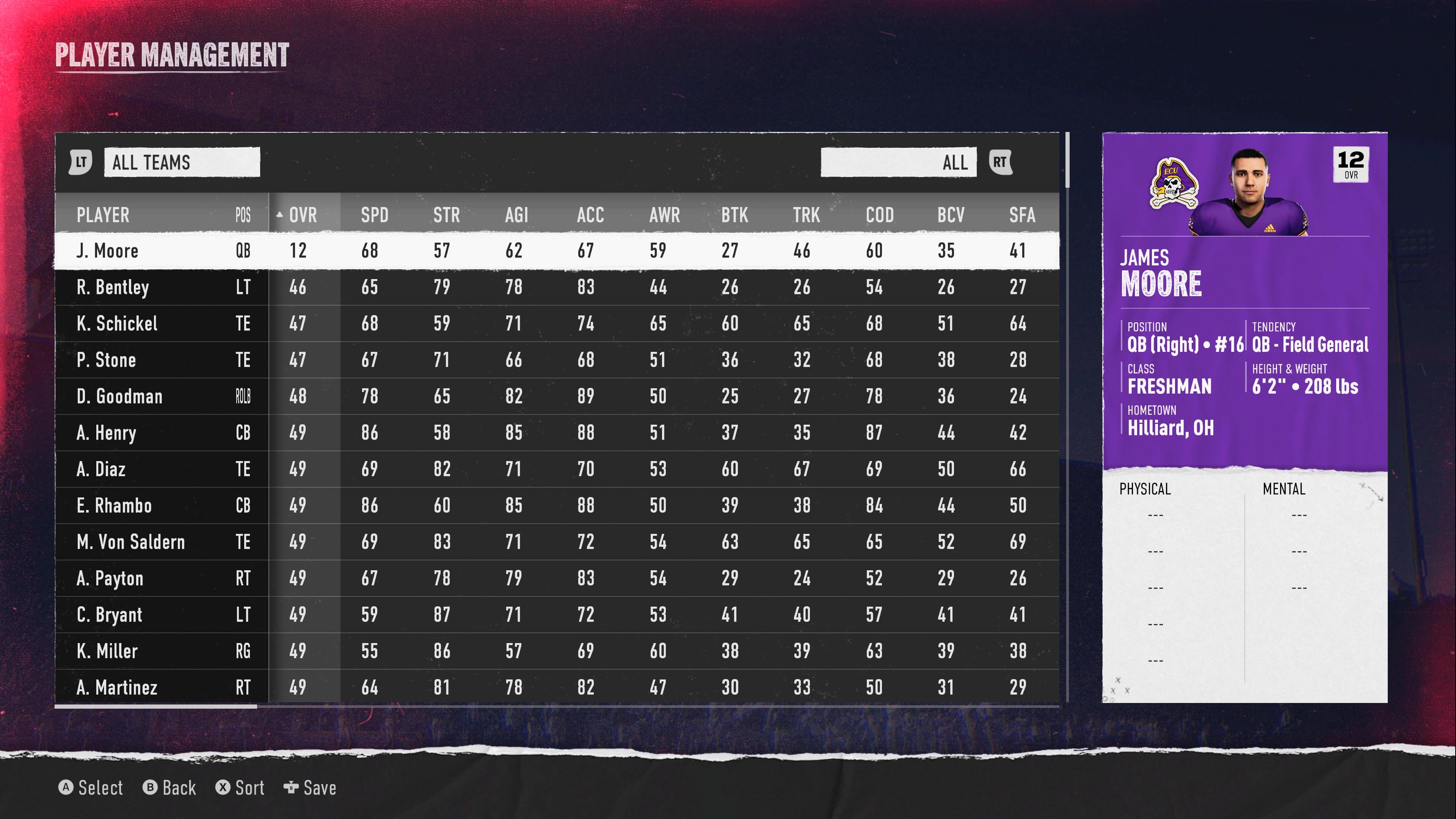 James Moore ECU Football Stats: What You Need to Know About EA Sports 12 Overall Rating