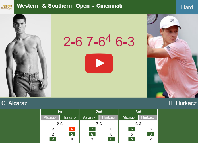 Head-to-Head: Carlos Alcaraz vs Hubert Hurkacz – ATP Cincinnati 2023 Semifinal Showdown