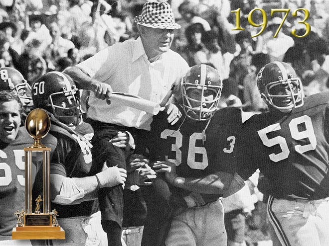 Alabama Football 1973 Roster: Key Players and Highlights of a Championship Season