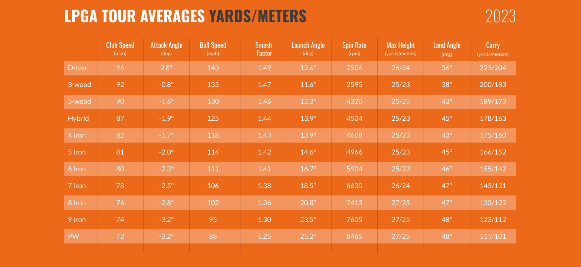 Understanding the Average PGA Club Head Speed: Key Insights for Golfers