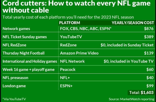 NFL Reddit Streams: How to Watch NFL Games Online for Free in 2024