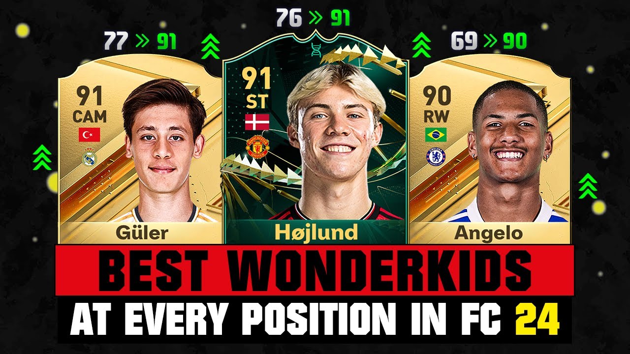 Best Wonderkids in EAFC 24: Top Young Talents to Watch