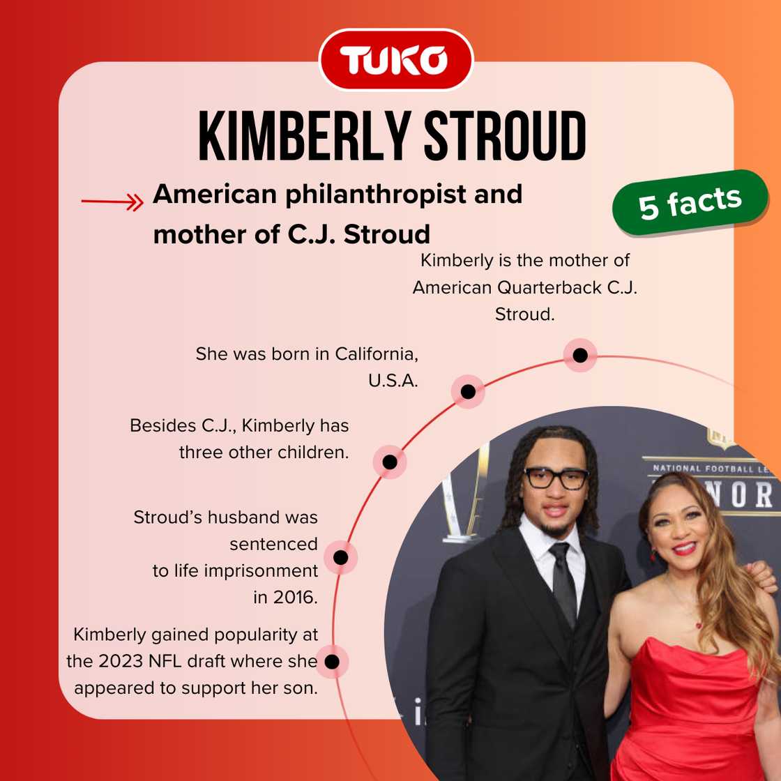 Kimberly Stroud: The Woman Behind C.J. Strouds Success and Career