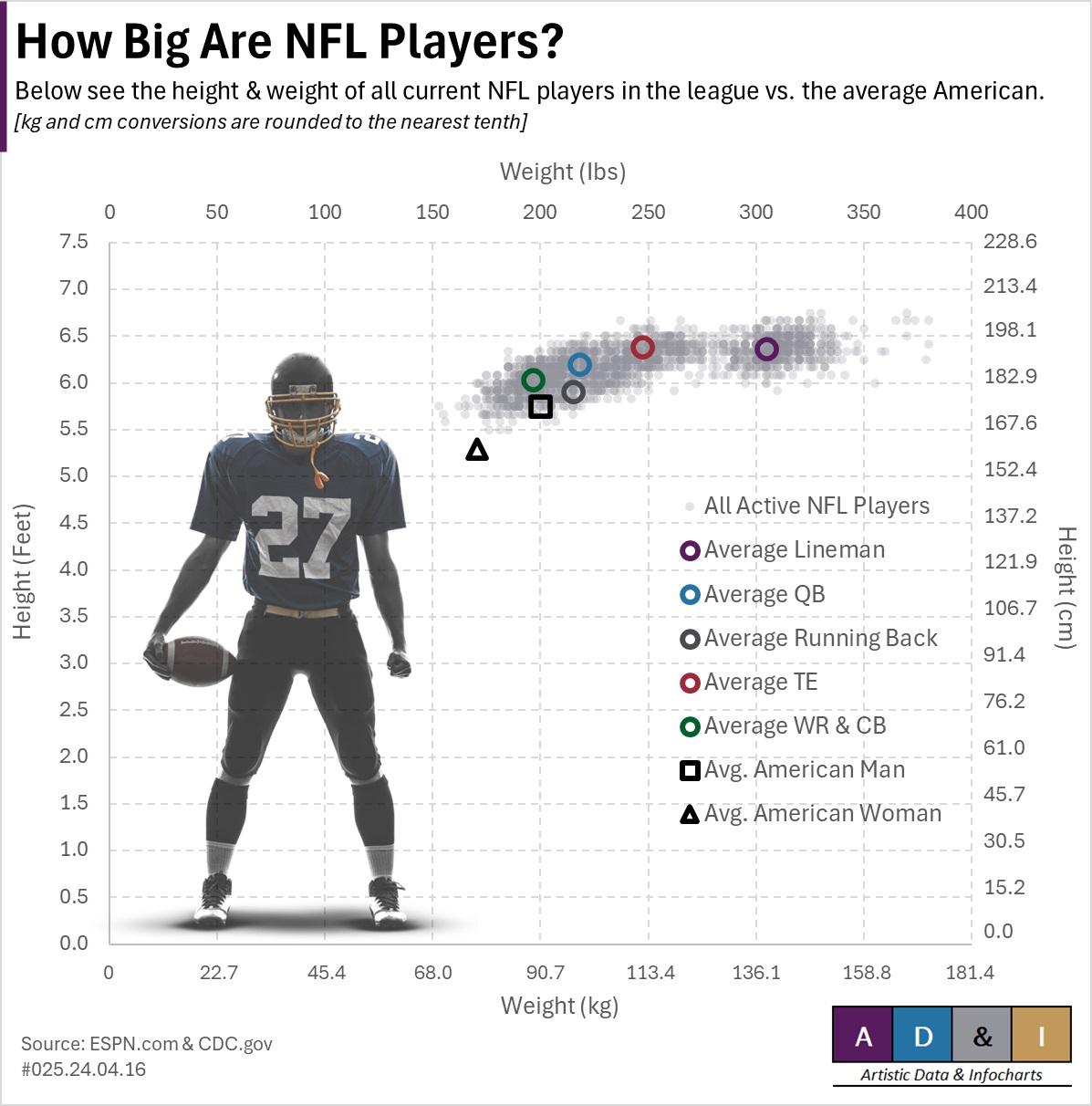 What Is the Ideal Average Size for a Linebacker in the NFL?