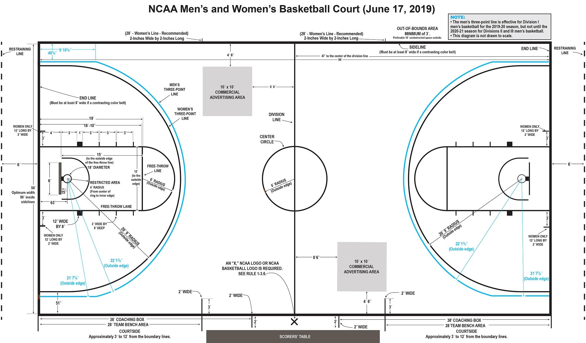 How Many Periods in a Basketball Game? Breakdown of Quarters by League