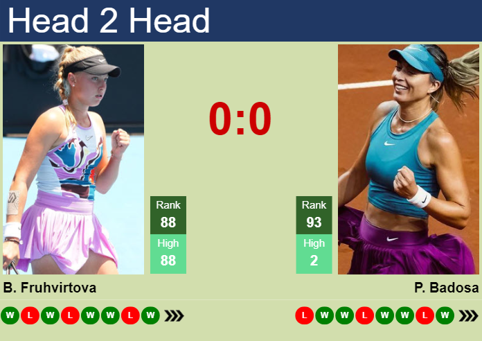 Paula Badosa vs Brenda Fruhvirtova Prediction: Who Will Win at Wimbledon 2024?