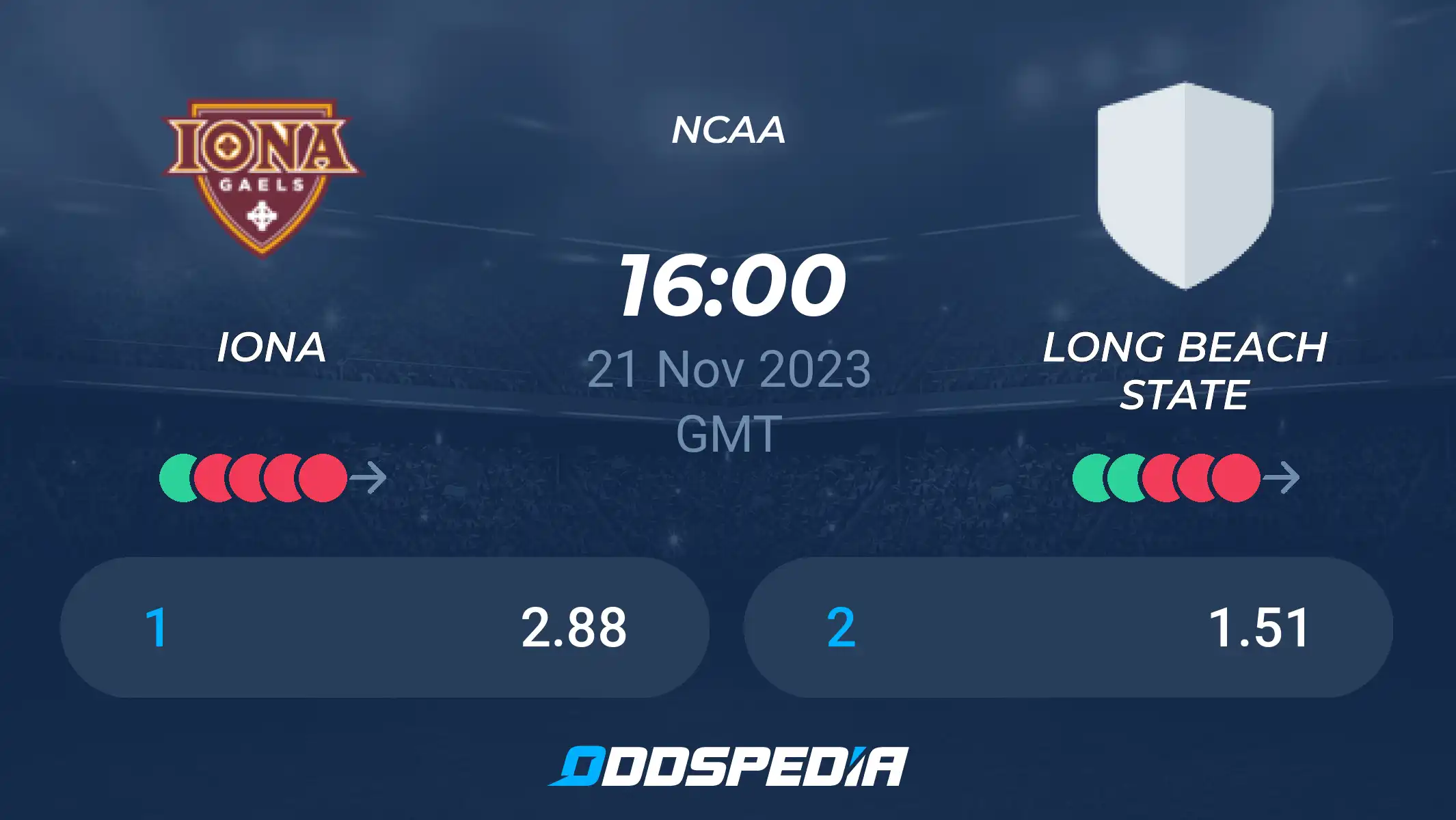 Long Beach State vs Iona 2023 Prediction: Key Matchup Analysis and Final Score Prediction