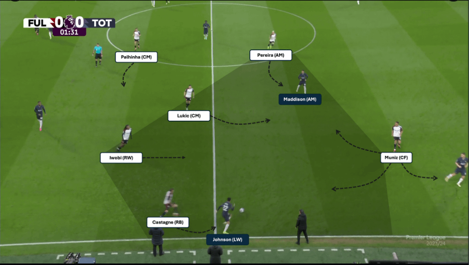 Fulham Match Prediction: Expert Analysis on Team Form and Key Players