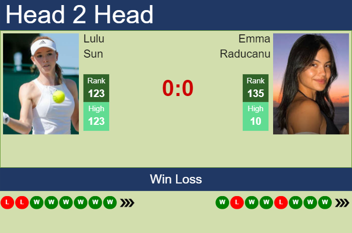 Wimbledon 2024: Sun vs Raducanu Odds and Match Prediction