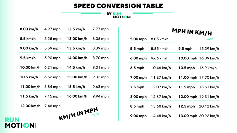 77 Kilometers per Hour to Miles per Hour: Quick Conversion Guide