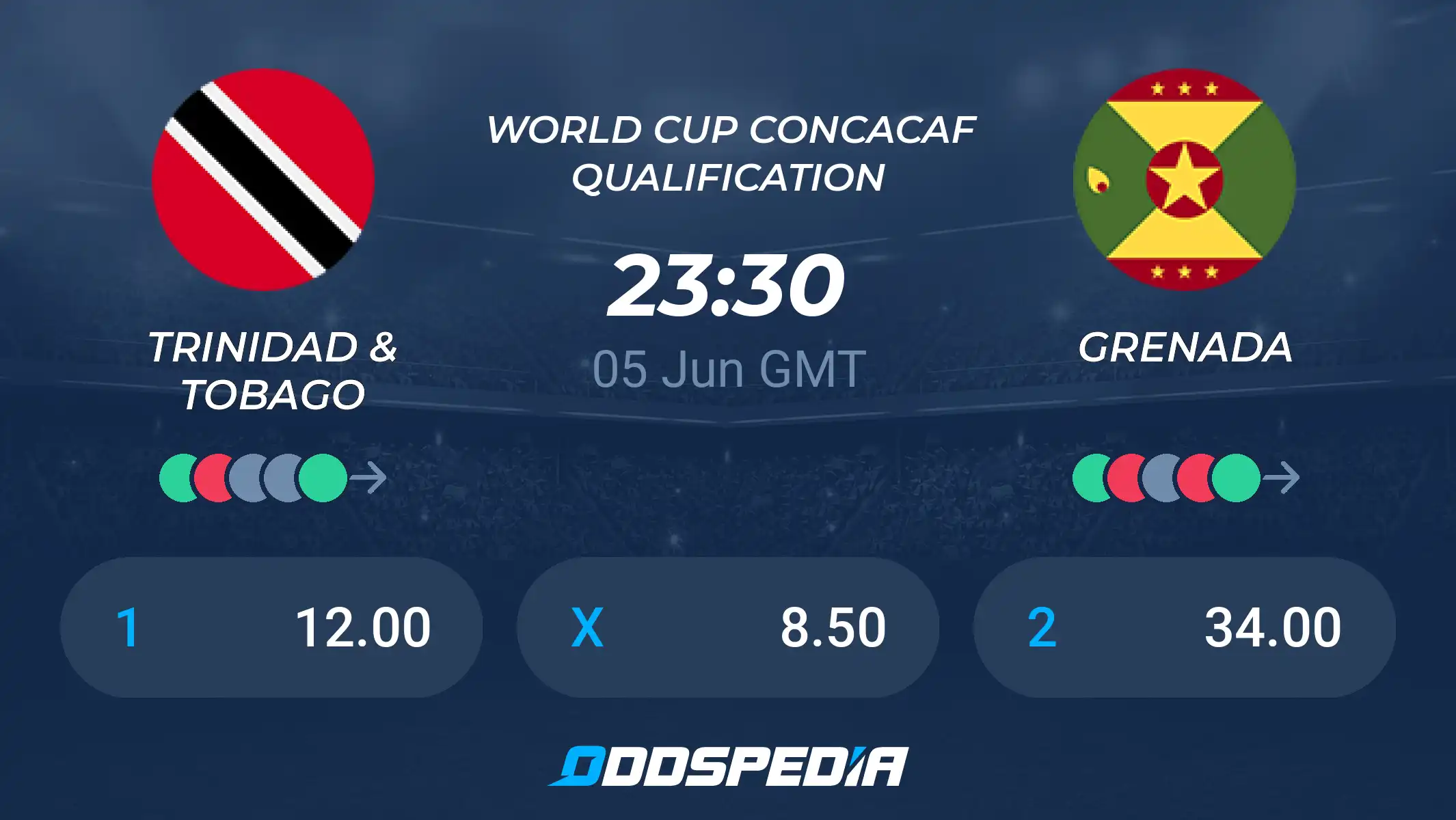 Trinidad vs Grenada Prediction: Who Will Win in This WC Qualifier Showdown?