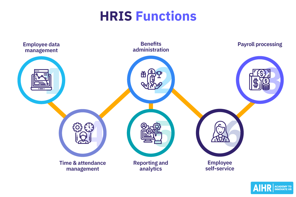 Explore PBC HRIS Features for Better Human Resource Management