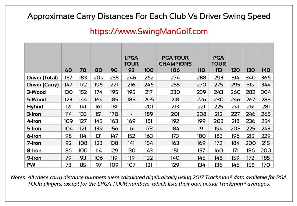 Understanding the Average PGA Club Head Speed: Key Insights for Golfers