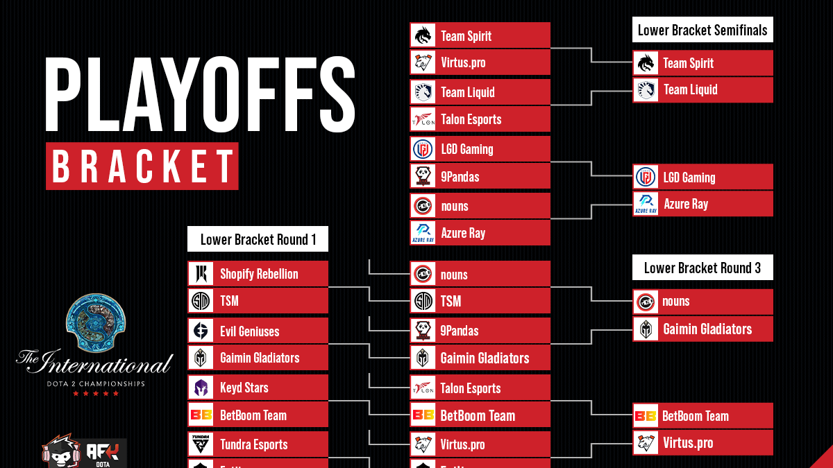 LGD vs AR: Head-to-Head in Dota 2 TI 2023 Upper Bracket Playoffs