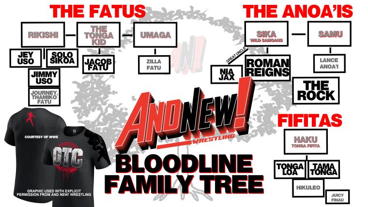 Roman Reigns Family Tree: Exploring the Bloodlines Legendary Wrestling Legacy