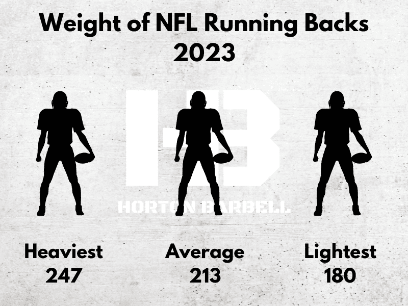 What Is the Average Size of an NFL Running Back? Height & Weight Breakdown