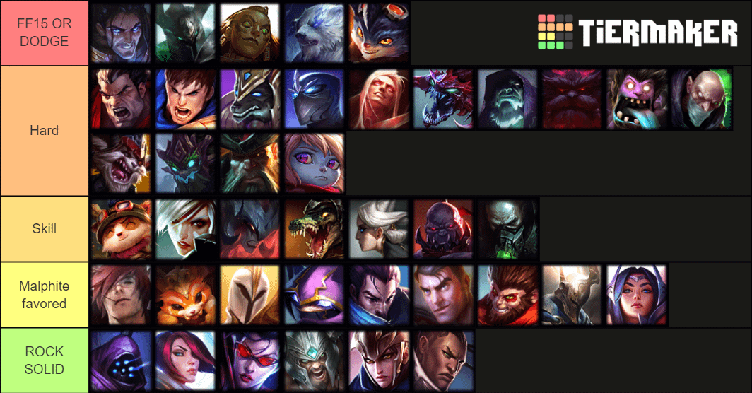 Best Counter Picks for Malphite: Top Champions to Beat Malphite in League of Legends