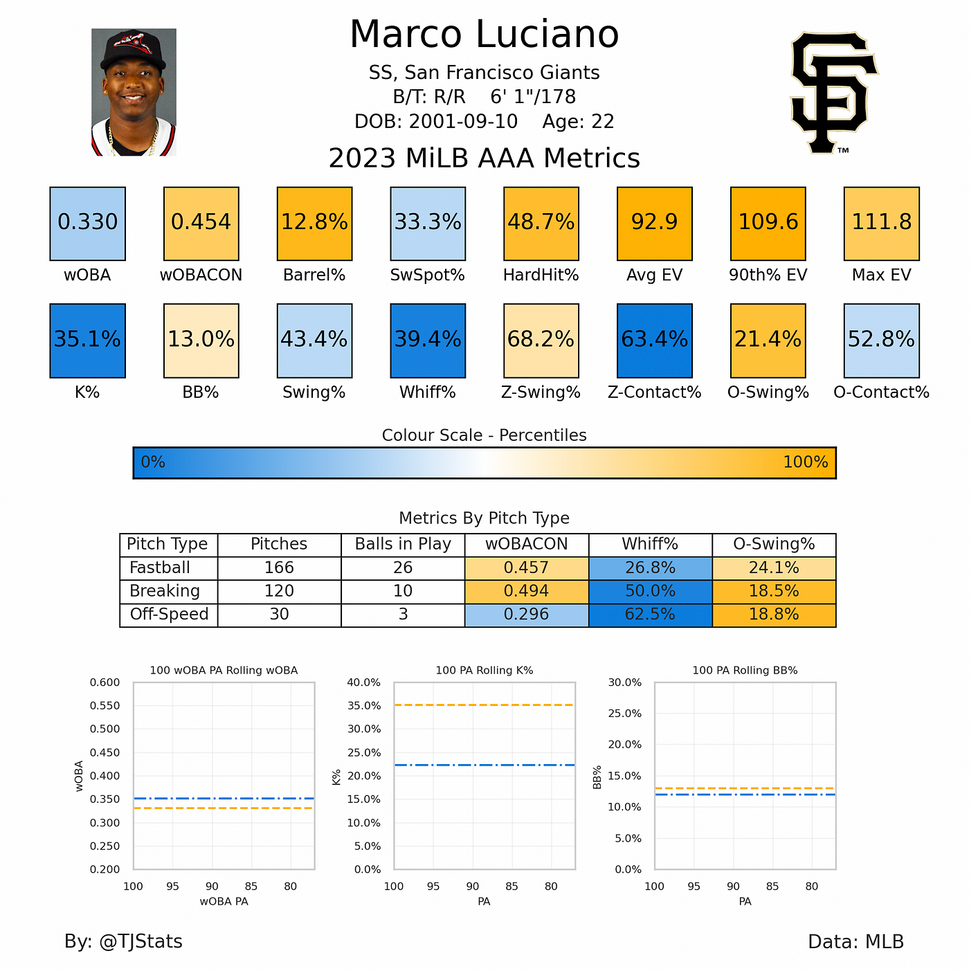 Explore the 2000 San Francisco Giants Roster: Key Players, Positions, and Stats