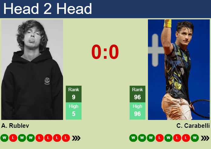 Rublev vs Carabelli: ATP Umag 2024 Match Prediction & Live Score