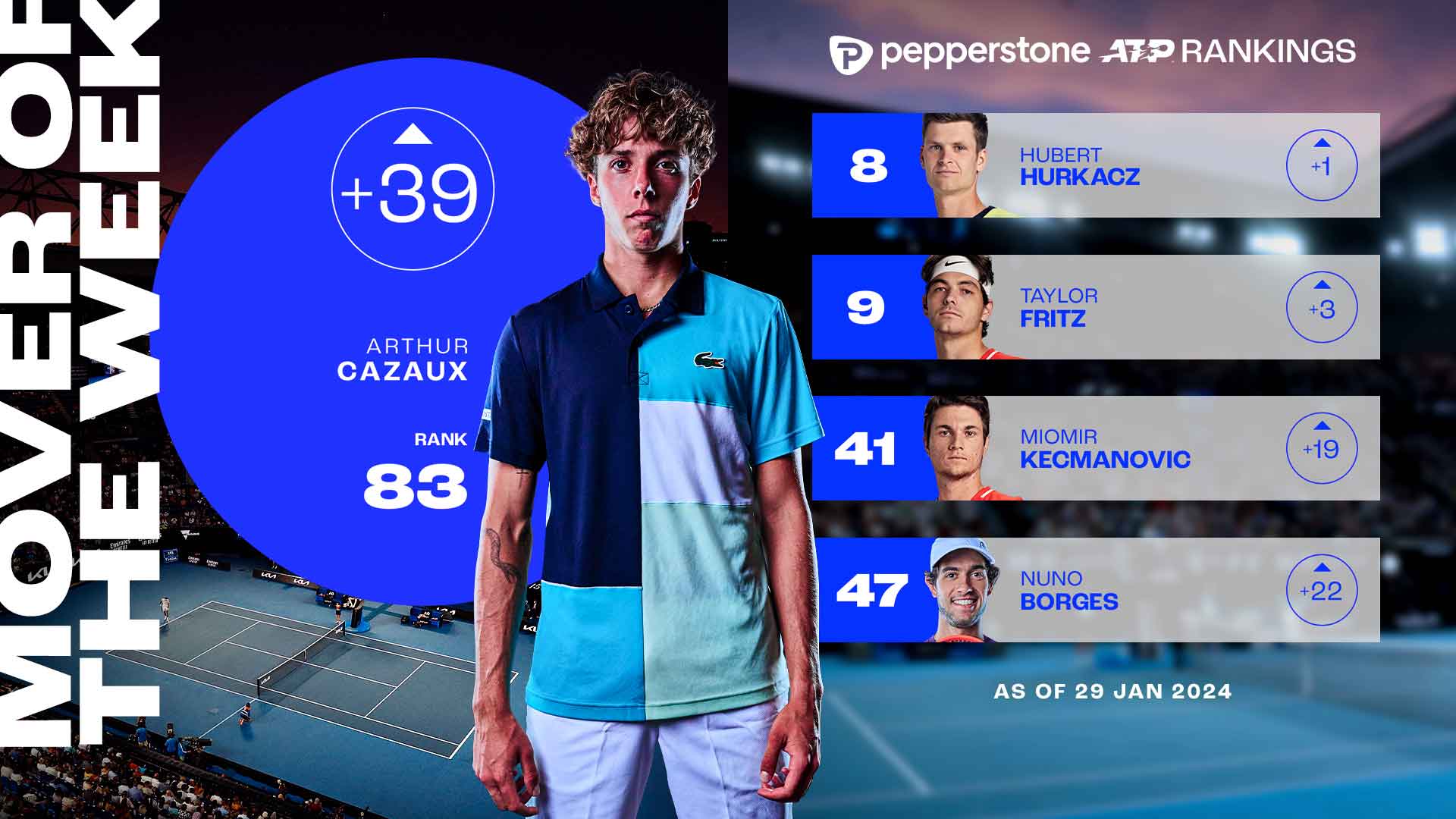 Arthur Cazaux Prediction: How High Can He Climb in the ATP Rankings This Year?