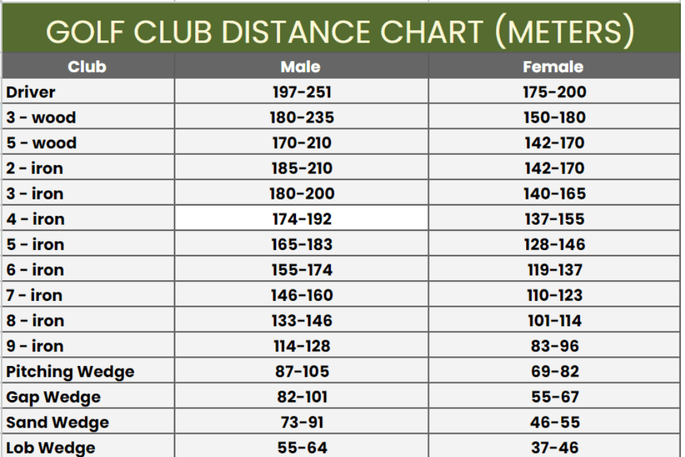 LPGA Yardages Explained: Driver, Irons, and Wedges