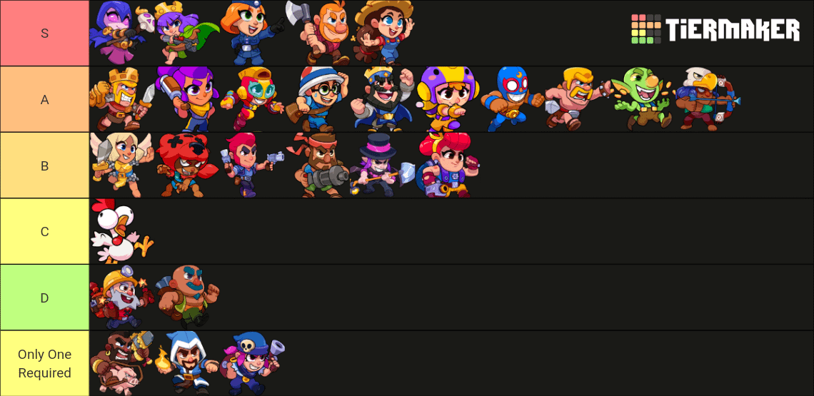 Squad Busters Tier List: Best Characters Ranking Now!