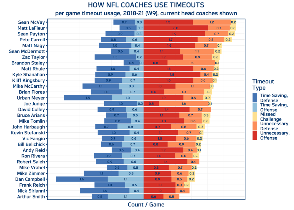 Administrative timeout NFL explained: What are they and when are they called?