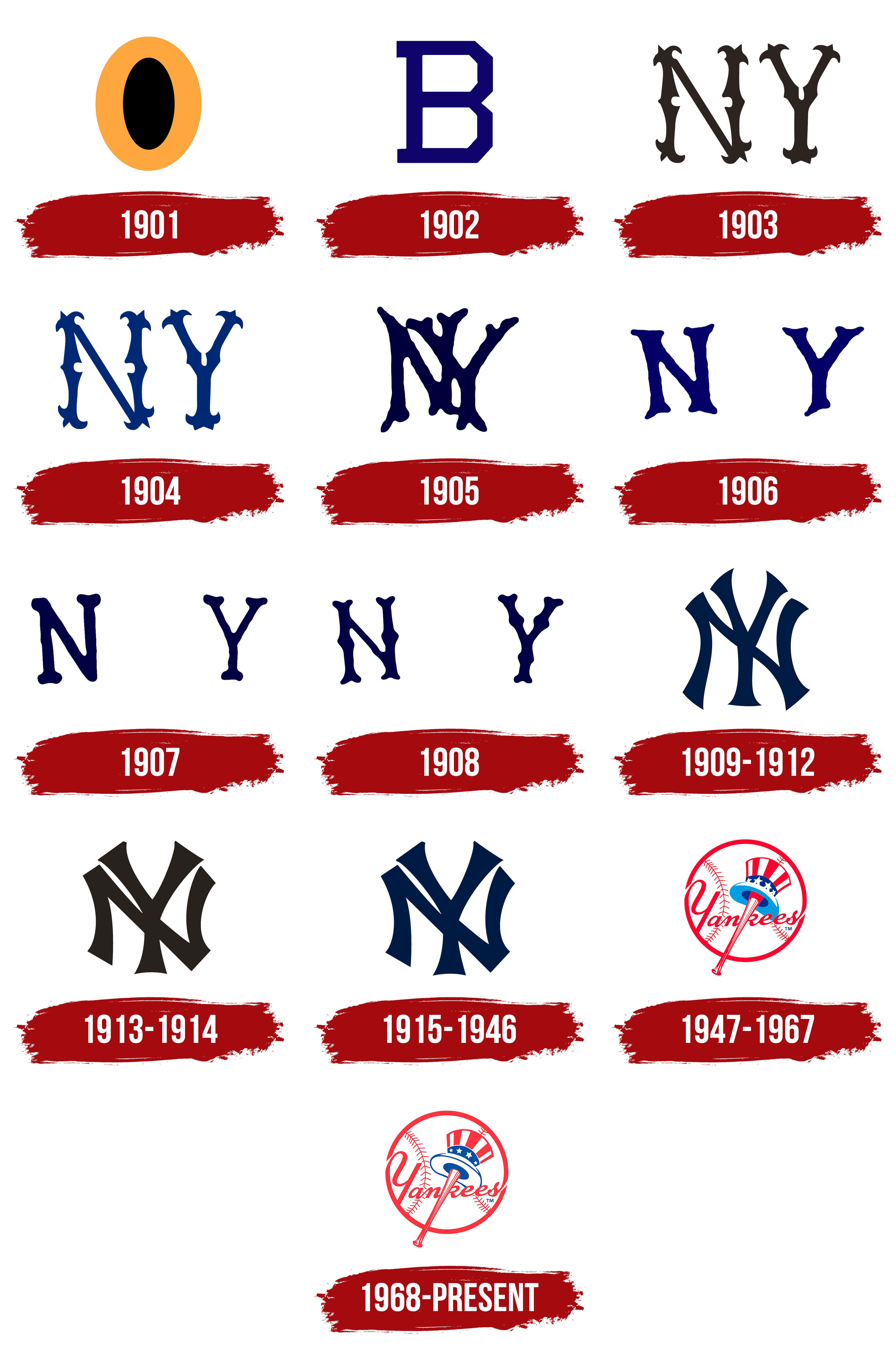 Old Yankee Logo: A Symbol of Winning (Why Its Still Popular Today)