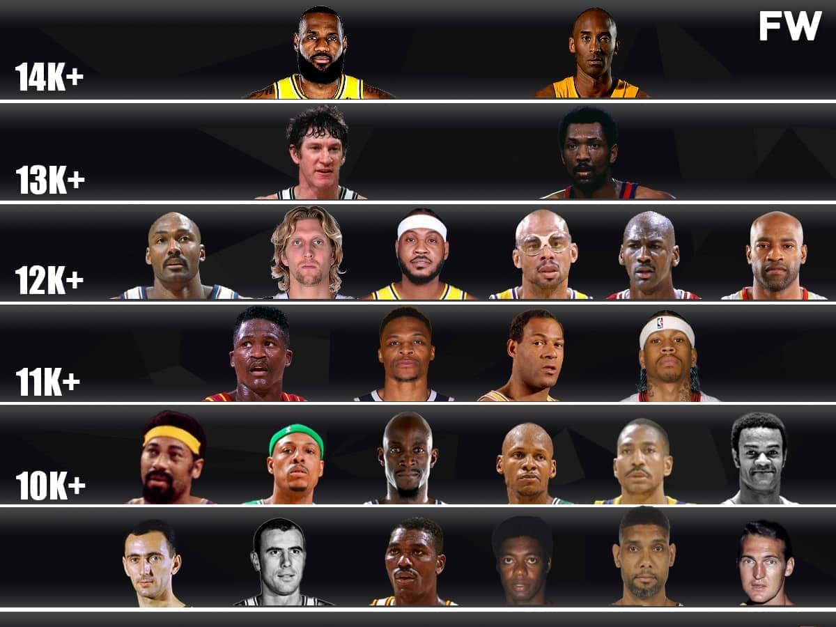 Which NBA Players Have the Most Missed Shots? The Ultimate List