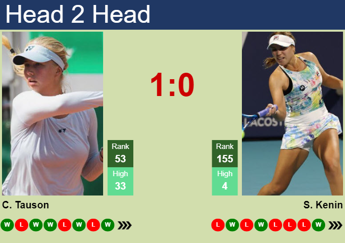 Tauson vs Kenin Prediction: Stats Insiders Match Forecast