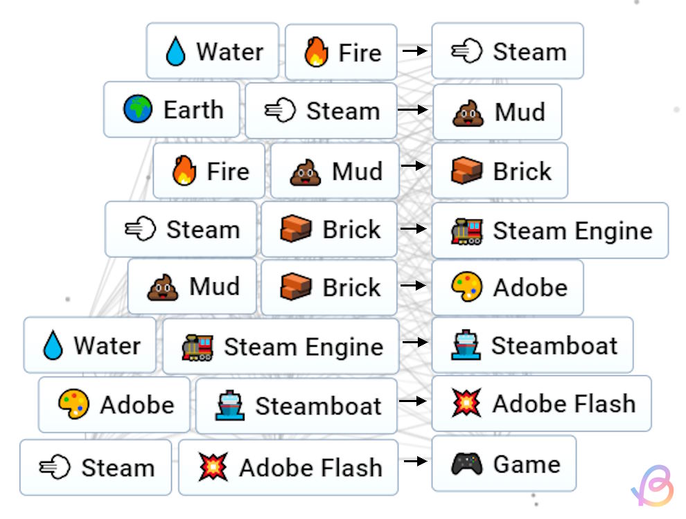 How to Make Video Game in Infinite Craft: Tips and Tricks