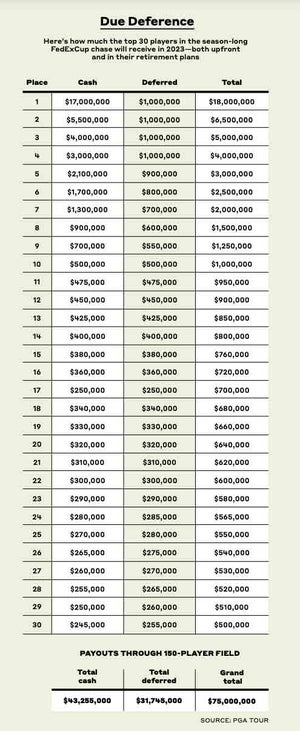 Whats the PGA Payout Like? A Look at the Prize Money!