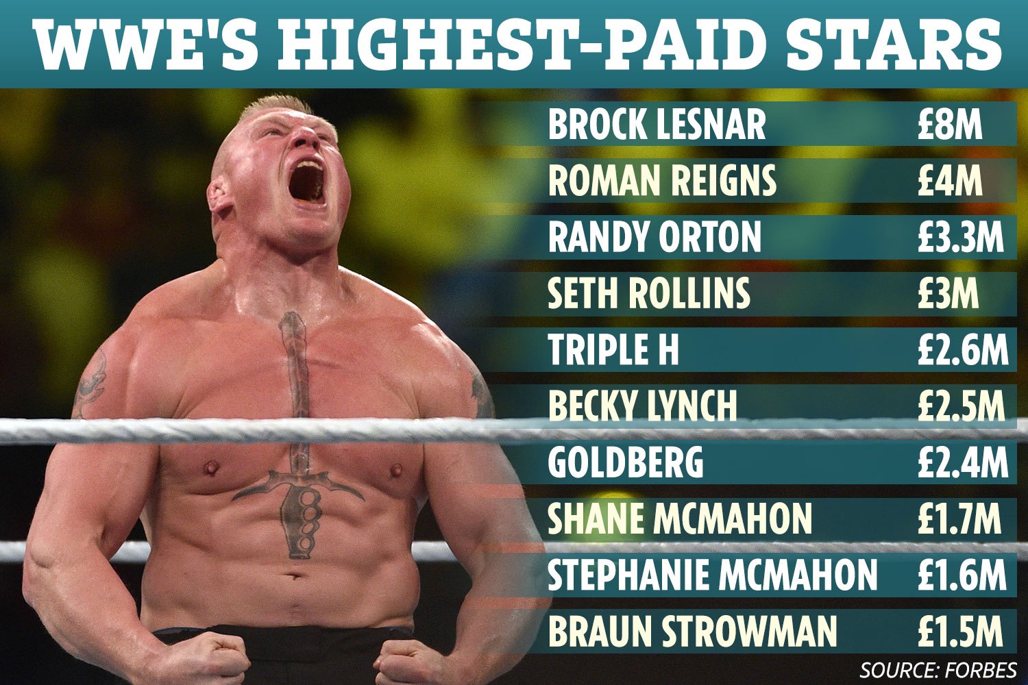 How Much Does a WWE Wrestler Make A Simple Salary Guide