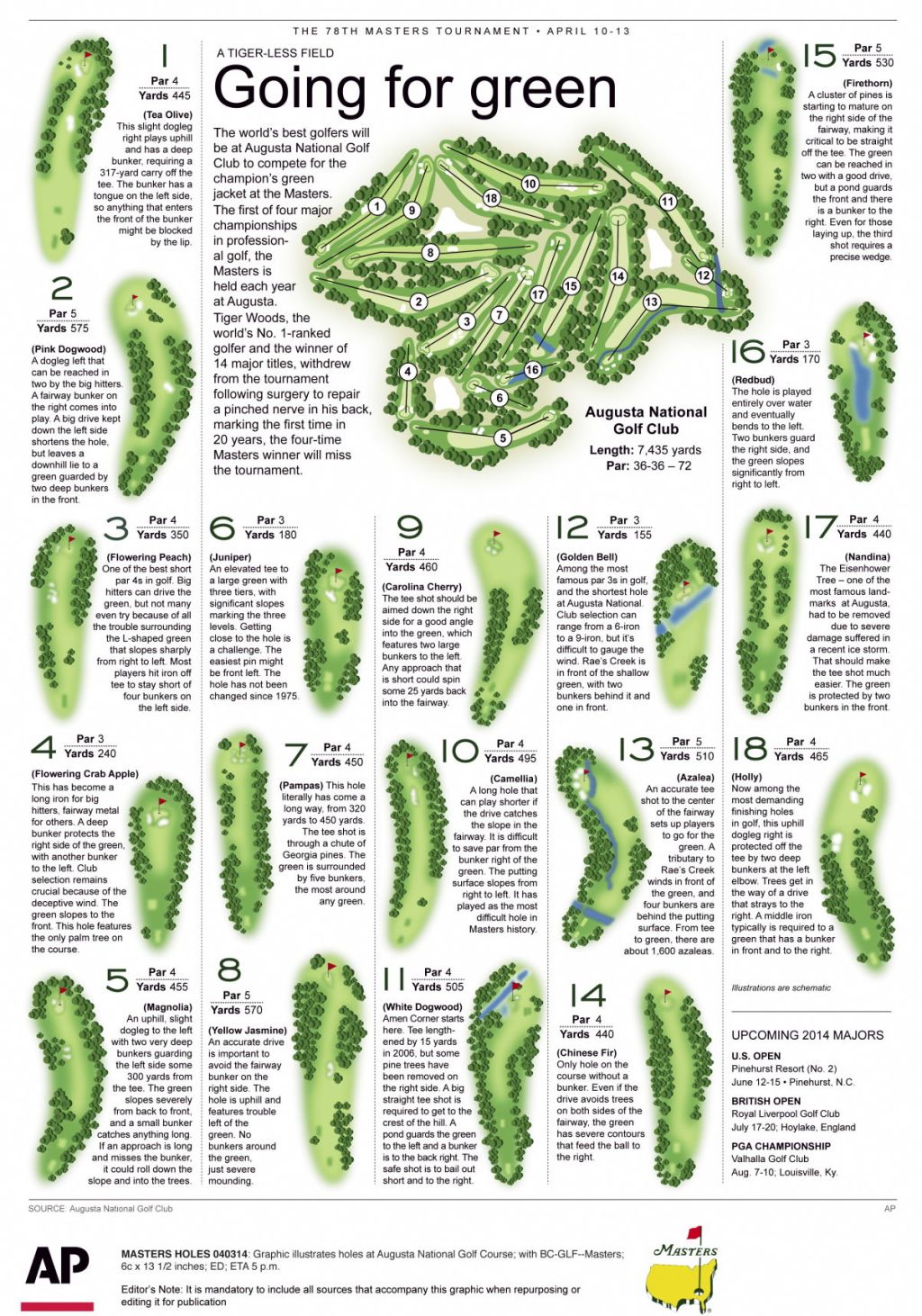 How Many Pars in the Masters? Find Out the Course Layout!