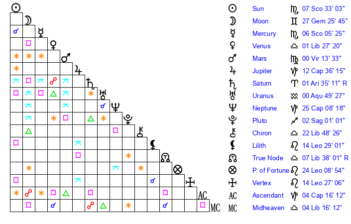 Devin Booker Birth Chart: A Deep Dive into His Astrology