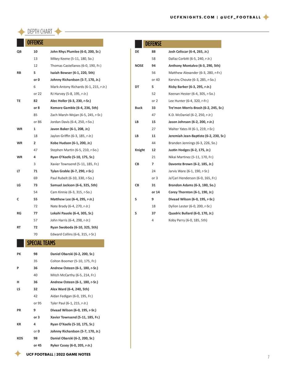 Get the latest on the ucf qb depth chart: Who is in, who is out?