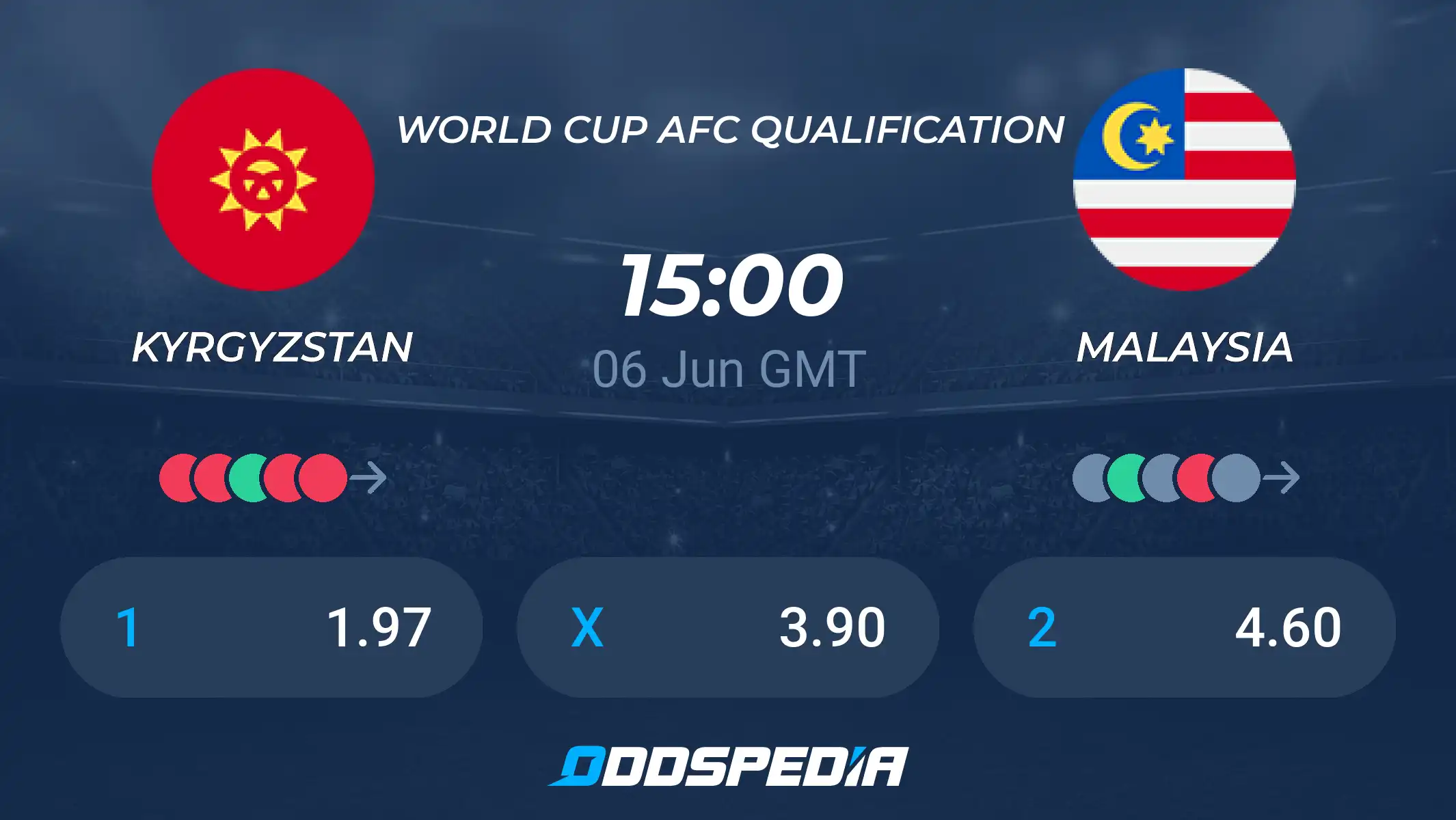 Hot Match! Malaysia vs Kyrgyzstan Prediction You Need to Know