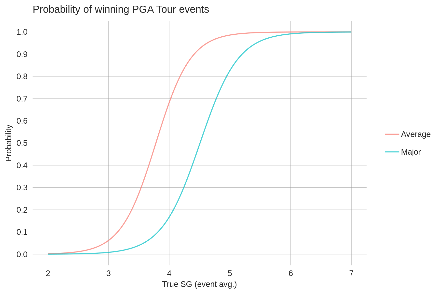 Data golf cut line explained! Simple tips to improve your score today!